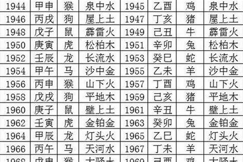 年份五行屬性|十二生肖 五行查詢表（對應年份）